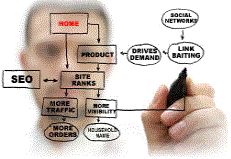 Custom logo design services.  Make you business stand out in the crowd!